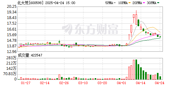 K图 600598_0