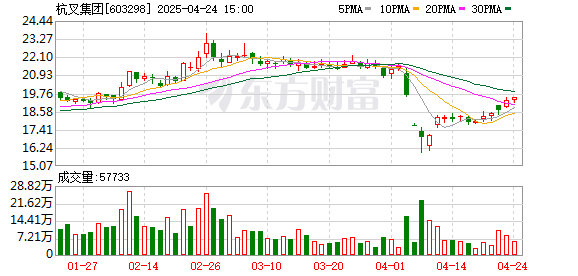赢赢顺配资 杭叉集团：2025年一季度公司凭借新能源领先优势和全球化布局，业绩表现较好