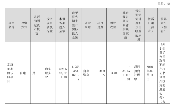 宏融信 知名家居卖场投资股票亏了一半，有投资者让出清该股