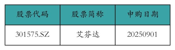 共赢优配 中际旭创上周获融资资金买入超274亿元丨资金流向周报